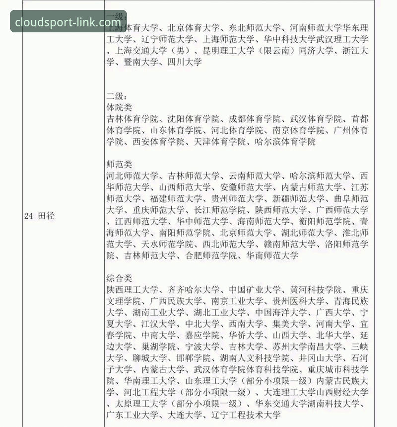 云体育平台新手上路：APP下载常见问题完整指南